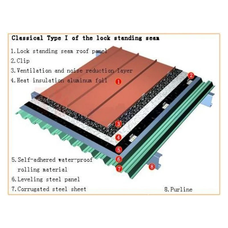Standing Seam Metal Roofing Sheet price